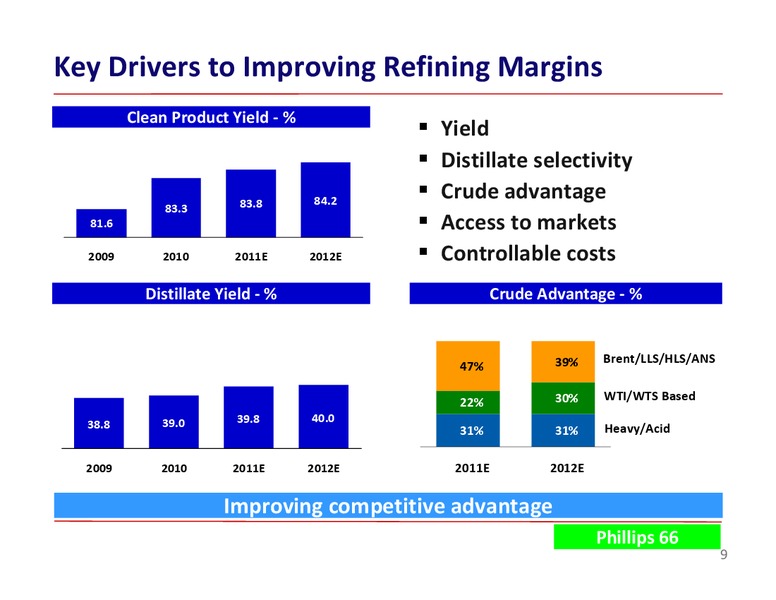 JEFFERIES GLOBAL ENERGY CONFERENCE – ConocoPhillips – slide 9