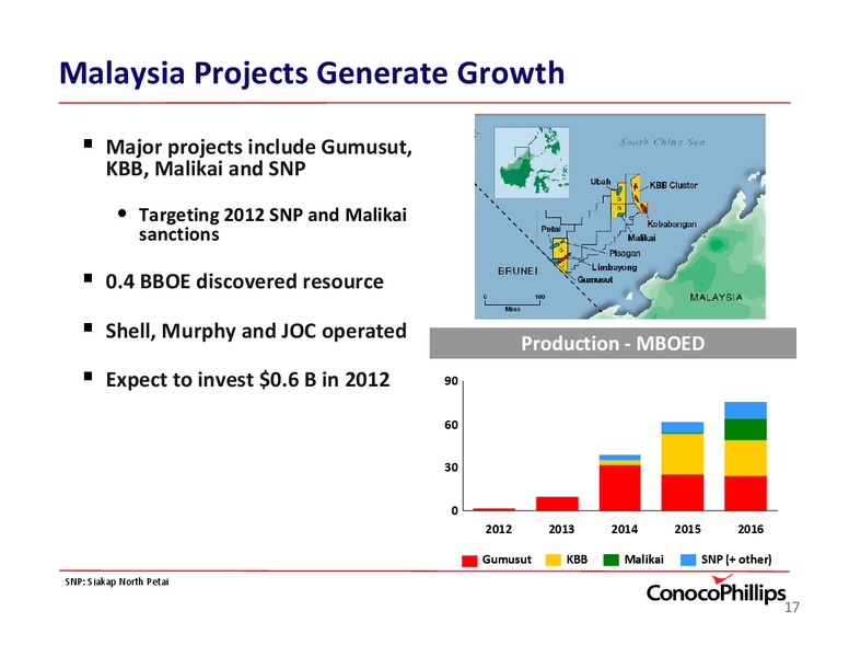 JEFFERIES GLOBAL ENERGY CONFERENCE – ConocoPhillips – slide 17