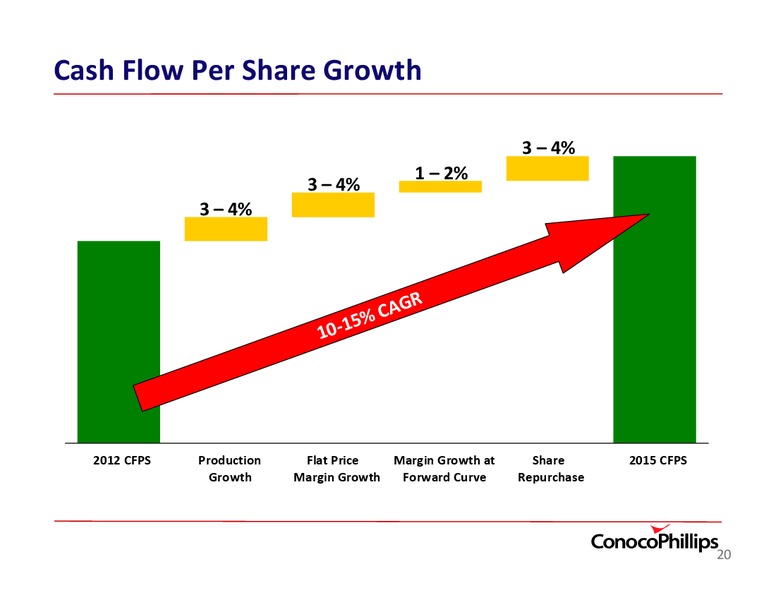 JEFFERIES GLOBAL ENERGY CONFERENCE – ConocoPhillips – slide 20
