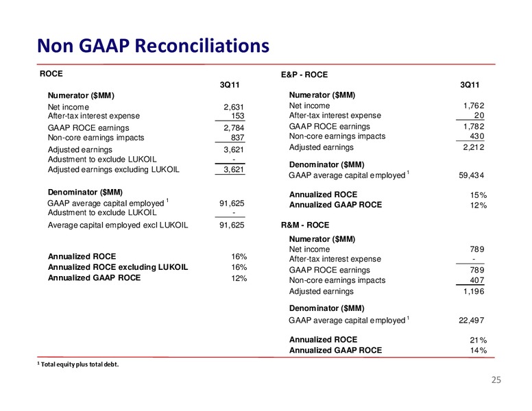 JEFFERIES GLOBAL ENERGY CONFERENCE – ConocoPhillips – slide 25