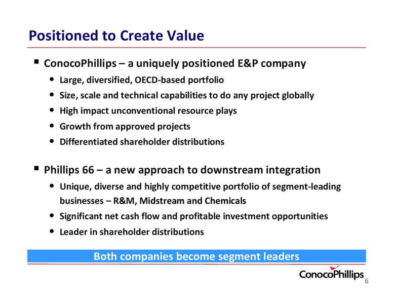 REPOSITIONING TO UNLOCK POTENTIAL – ConocoPhillips – slide 6