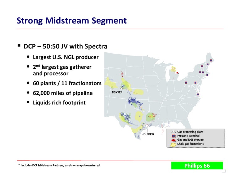 REPOSITIONING TO UNLOCK POTENTIAL – ConocoPhillips – slide 11