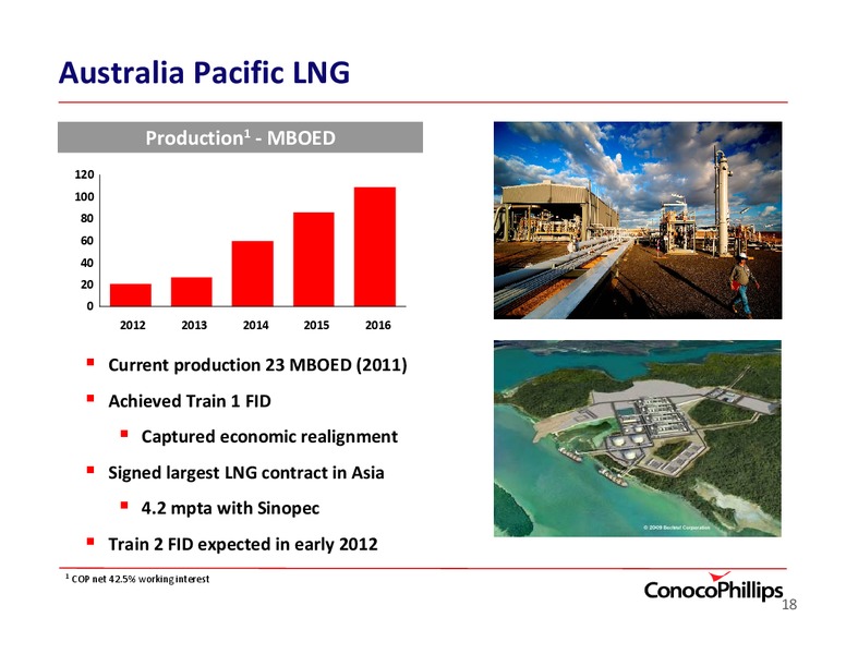 REPOSITIONING TO UNLOCK POTENTIAL – ConocoPhillips – slide 18