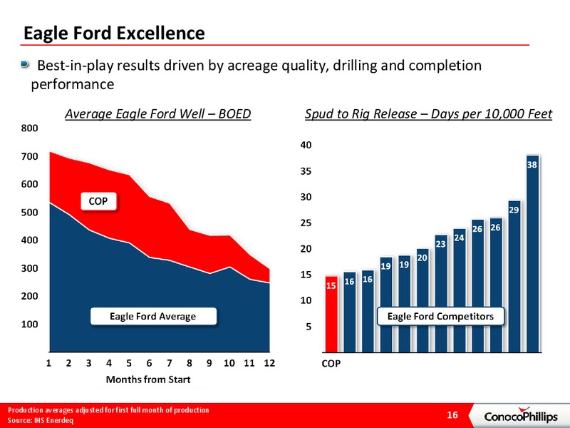 CORPORATE UPDATE – ConocoPhillips – slide 1