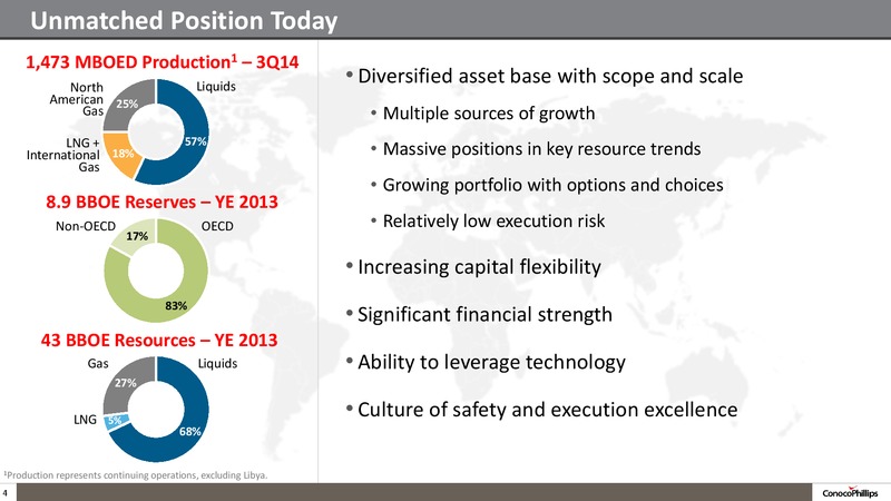 INVESTOR UPDATE – ConocoPhillips – slide 3