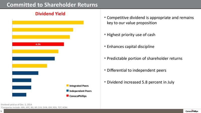 INVESTOR UPDATE – ConocoPhillips – slide 4