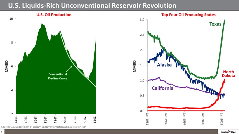 INVESTOR UPDATE – ConocoPhillips – slide 6
