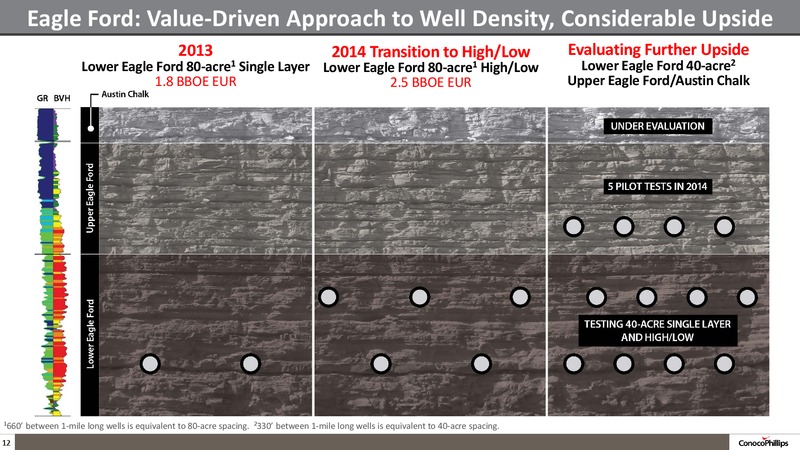 INVESTOR UPDATE – ConocoPhillips – slide 11