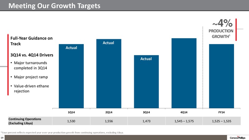 INVESTOR UPDATE – ConocoPhillips – slide 17