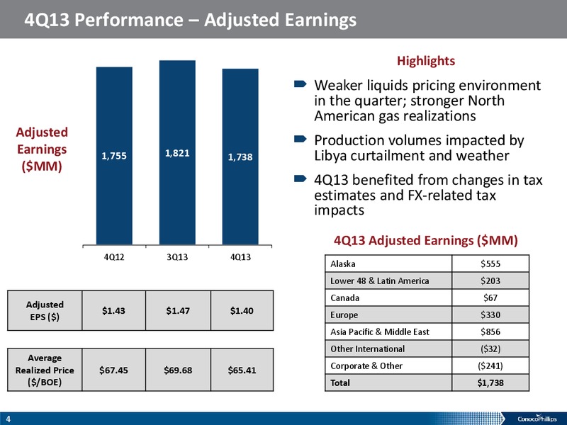 Fourth Quarter 2013 – ConocoPhillips – slide 3