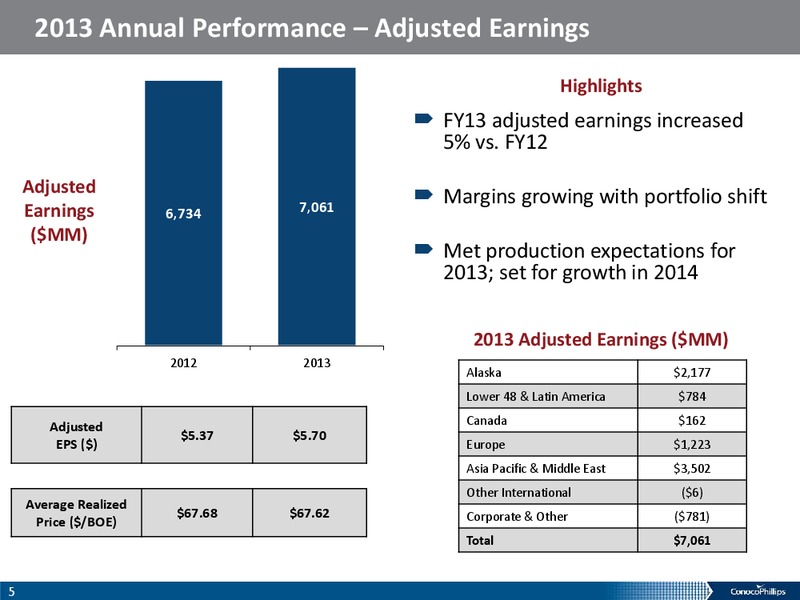 Fourth Quarter 2013 – ConocoPhillips – slide 4