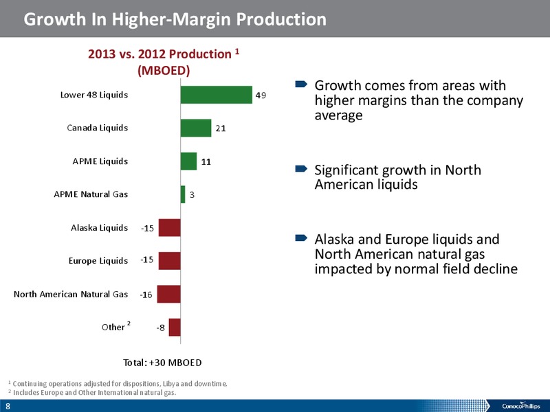 Fourth Quarter 2013 – ConocoPhillips – slide 7