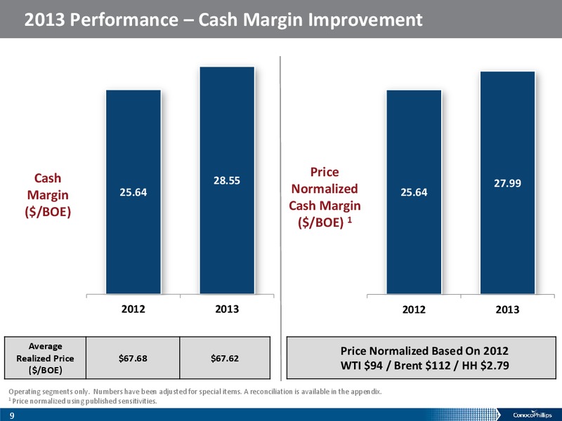 Fourth Quarter 2013 – ConocoPhillips – slide 8