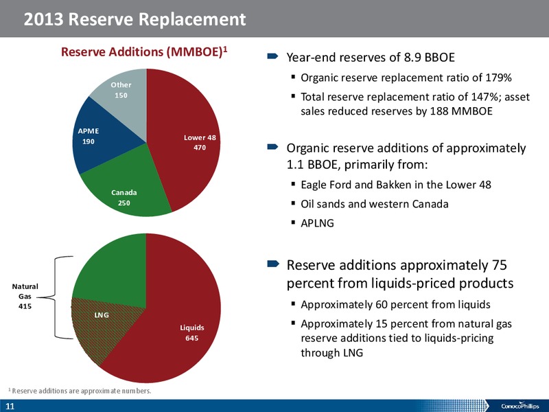 Fourth Quarter 2013 – ConocoPhillips – slide 10