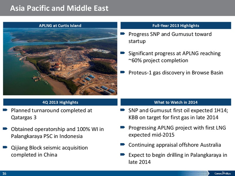 Fourth Quarter 2013 – ConocoPhillips – slide 15