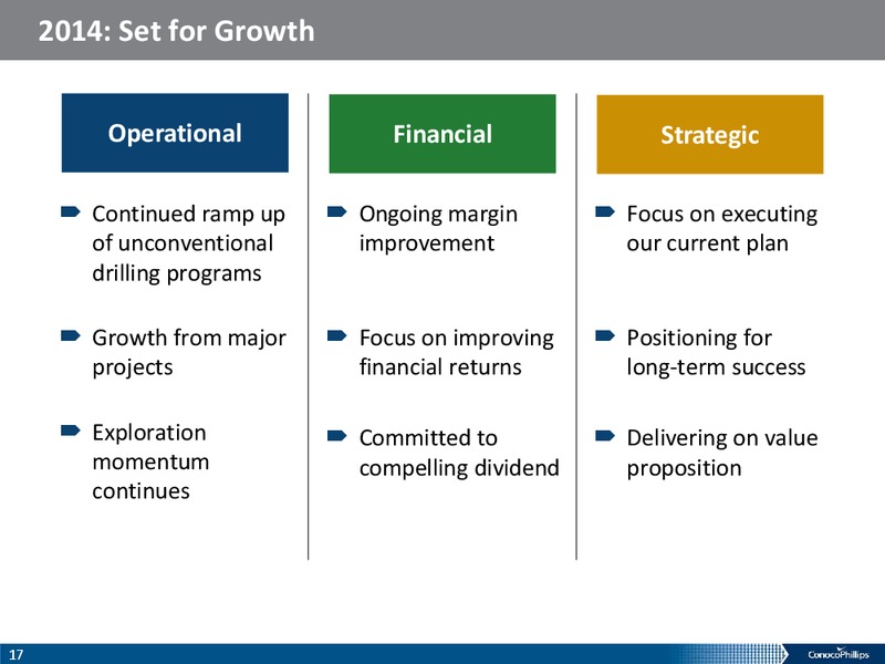 Fourth Quarter 2013 – ConocoPhillips – slide 16
