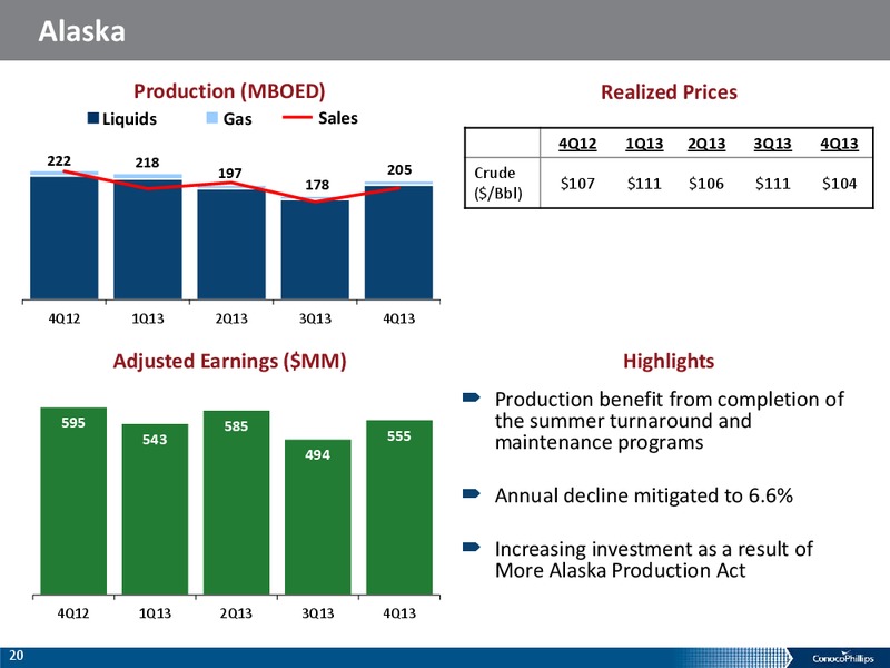 Fourth Quarter 2013 – ConocoPhillips – slide 19
