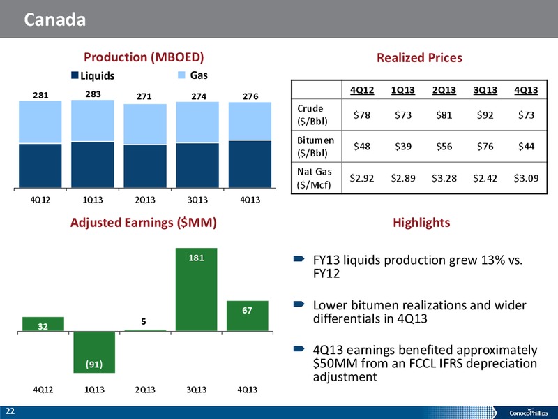 Fourth Quarter 2013 – ConocoPhillips – slide 21