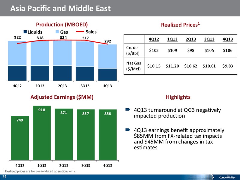 Fourth Quarter 2013 – ConocoPhillips – slide 23