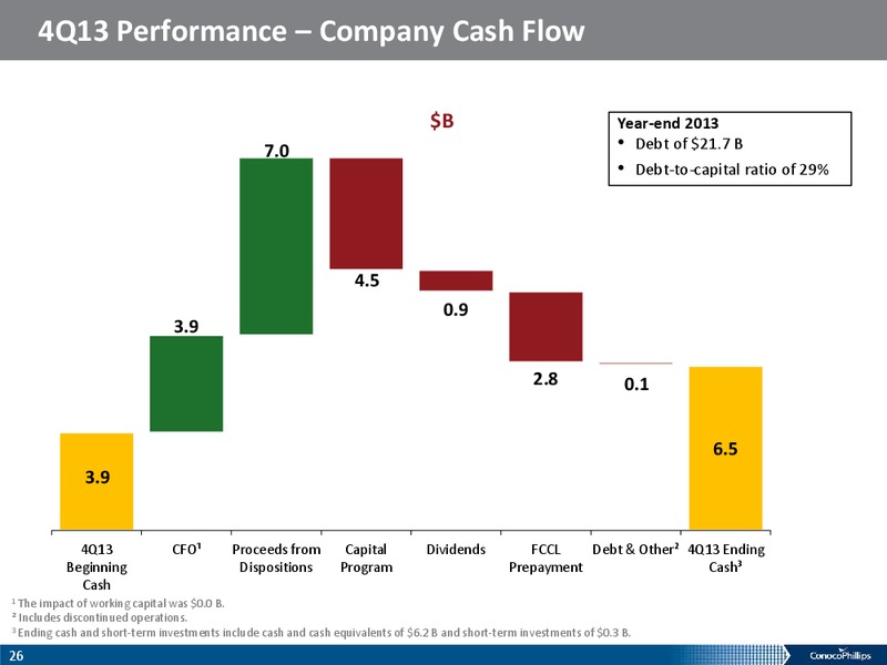 Fourth Quarter 2013 – ConocoPhillips – slide 25