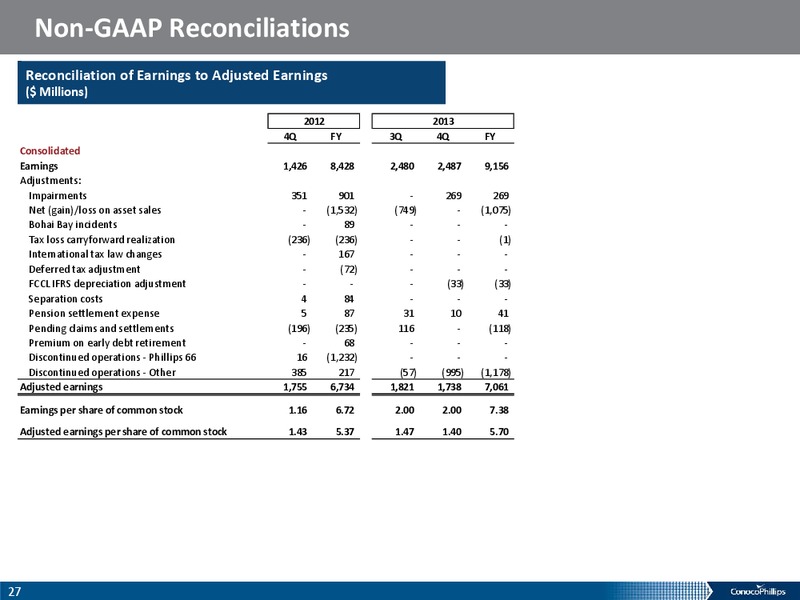 Fourth Quarter 2013 – ConocoPhillips – slide 26