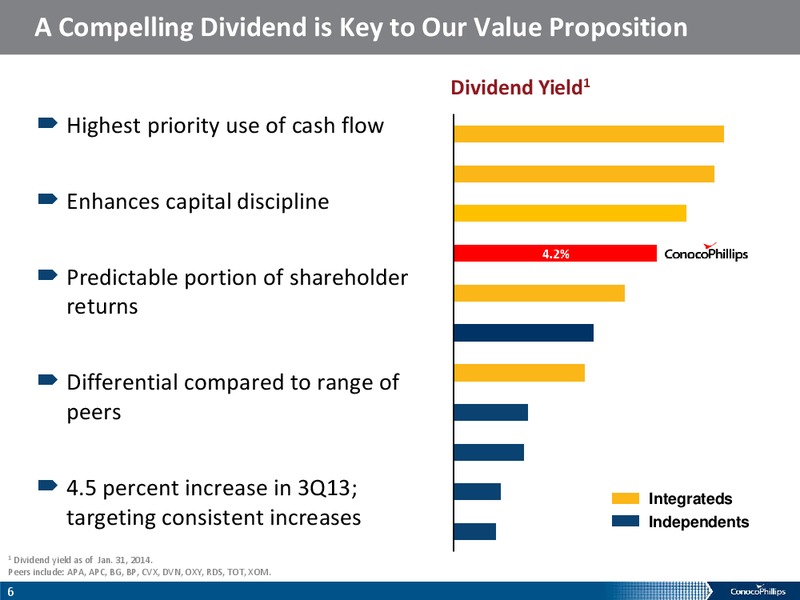 Howard Weil Energy Conference – ConocoPhillips – slide 5