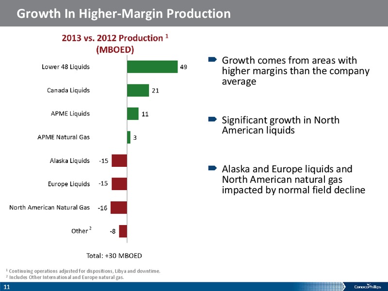 Howard Weil Energy Conference – ConocoPhillips – slide 10
