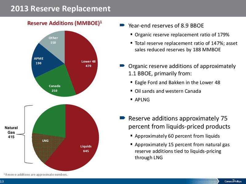 Howard Weil Energy Conference – ConocoPhillips – slide 12