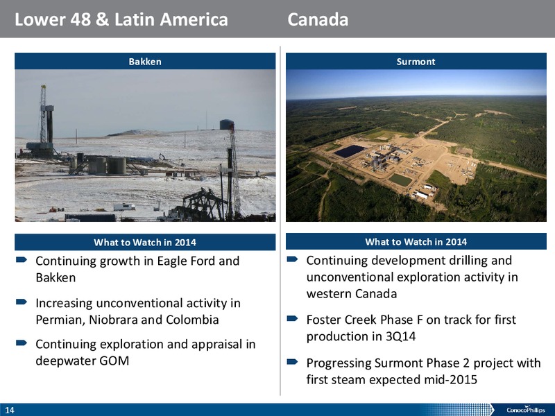 Howard Weil Energy Conference – ConocoPhillips – slide 13