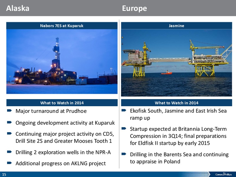 Howard Weil Energy Conference – ConocoPhillips – slide 14