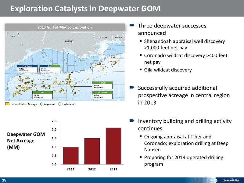 Howard Weil Energy Conference – ConocoPhillips – slide 17