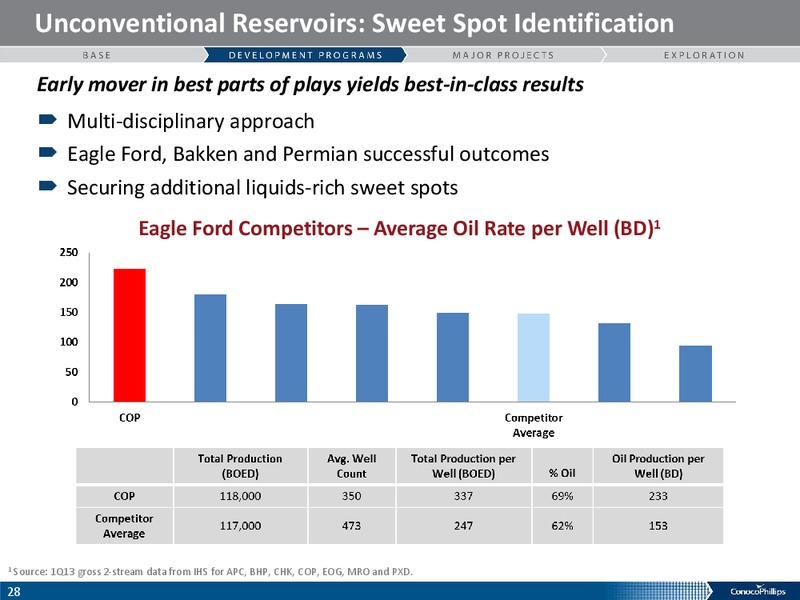 Howard Weil Energy Conference – ConocoPhillips – slide 27