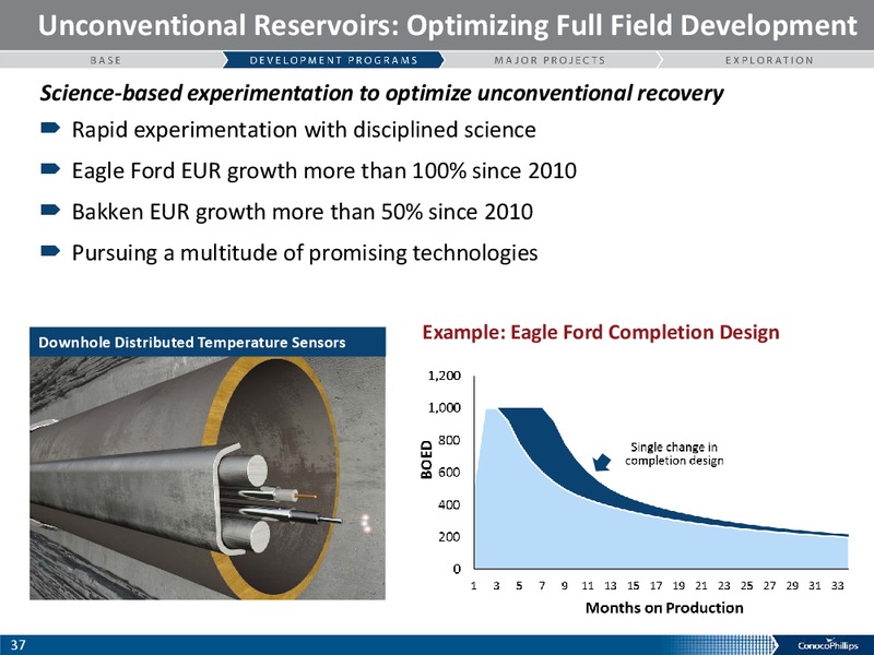 Howard Weil Energy Conference – ConocoPhillips – slide 36