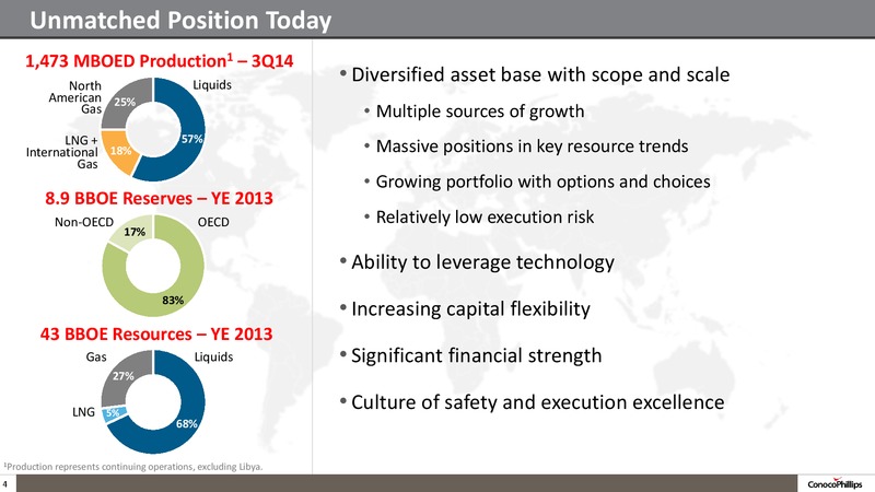 INVESTOR UPDATE – ConocoPhillips – slide 3