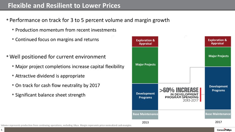 INVESTOR UPDATE – ConocoPhillips – slide 4