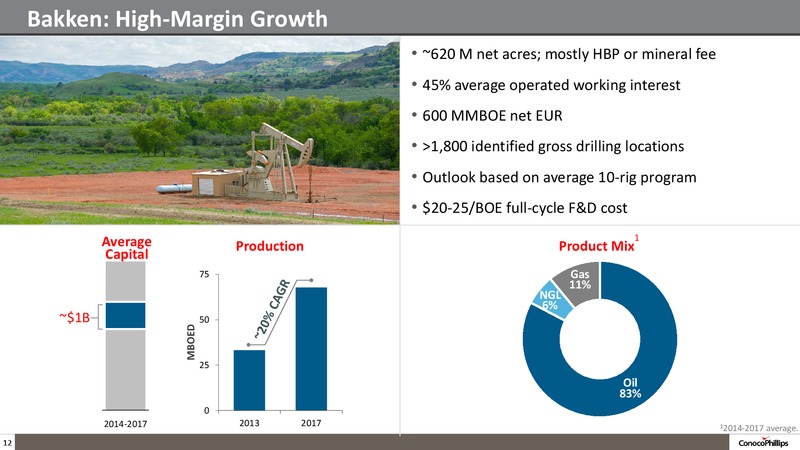 INVESTOR UPDATE – ConocoPhillips – slide 11