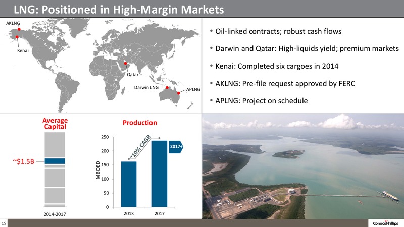 INVESTOR UPDATE – ConocoPhillips – slide 14