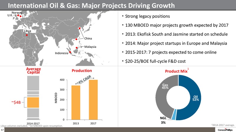 INVESTOR UPDATE – ConocoPhillips – slide 16