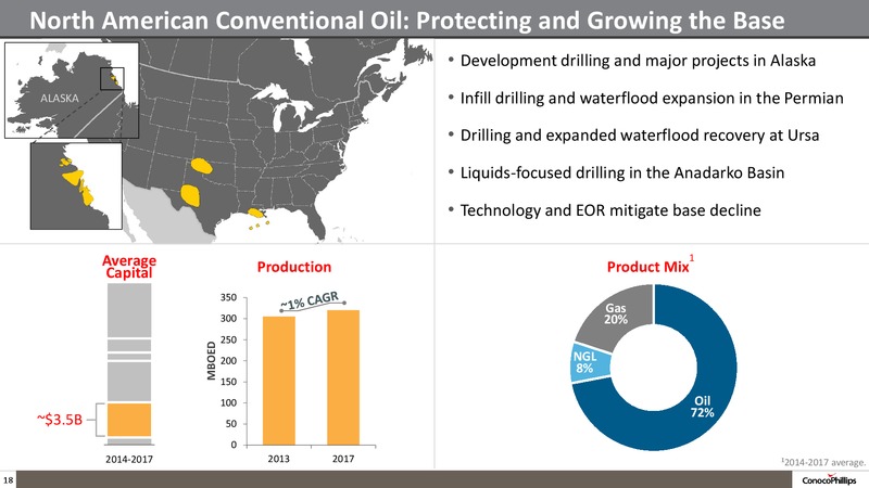 INVESTOR UPDATE – ConocoPhillips – slide 17