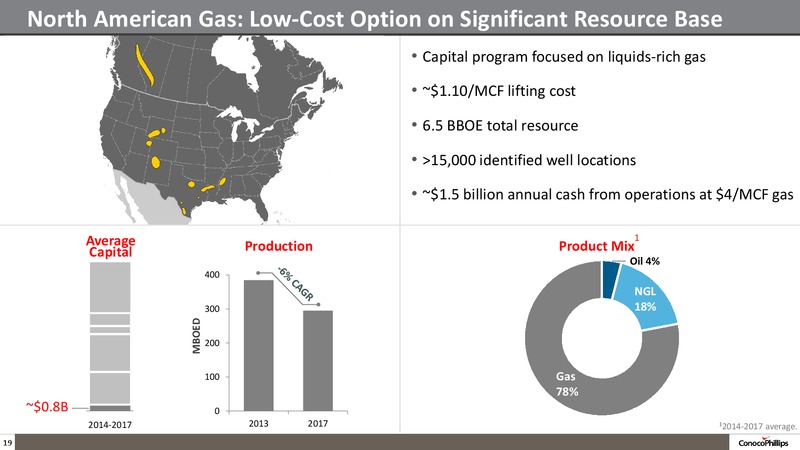 INVESTOR UPDATE – ConocoPhillips – slide 18