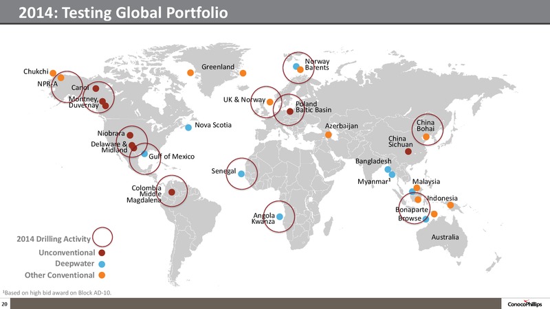 INVESTOR UPDATE – ConocoPhillips – slide 19