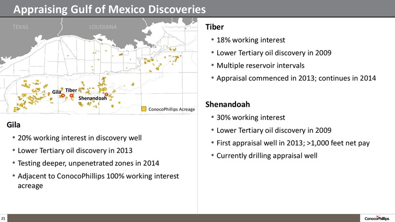INVESTOR UPDATE – ConocoPhillips – slide 20
