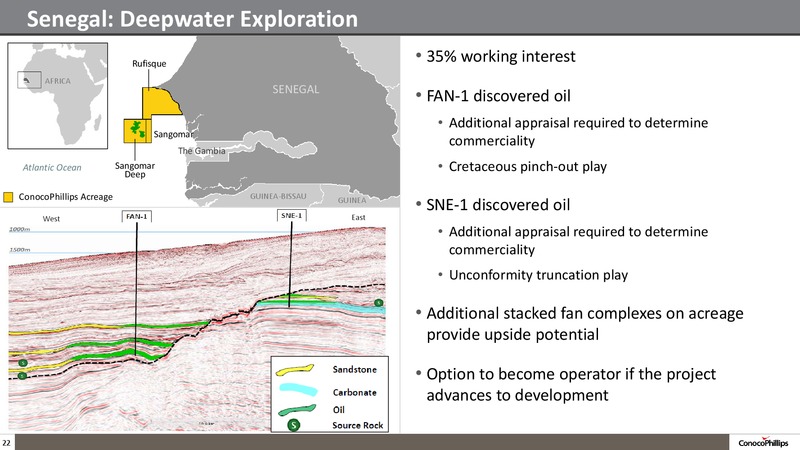 INVESTOR UPDATE – ConocoPhillips – slide 21