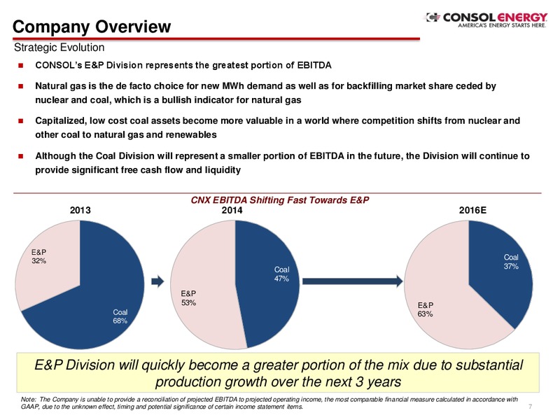 Q4 2014 Presentation – Consol Energy Inc. – slide 5