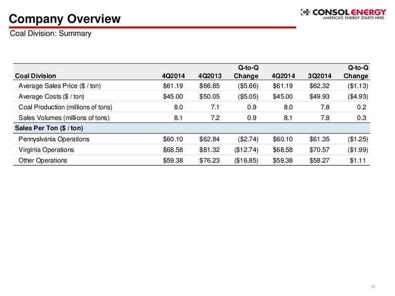 Q4 2014 Presentation – Consol Energy Inc. – slide 10