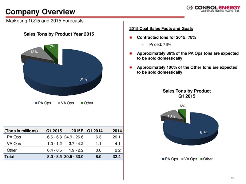 Q4 2014 Presentation – Consol Energy Inc. – slide 13