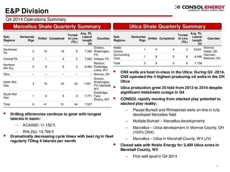Q4 2014 Presentation – Consol Energy Inc. – slide 15