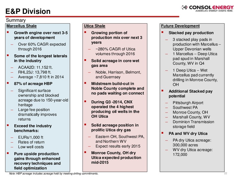 Q4 2014 Presentation – Consol Energy Inc. – slide 20
