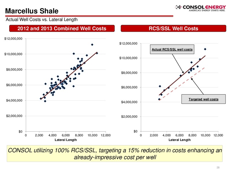 Q4 2014 Presentation – Consol Energy Inc. – slide 26