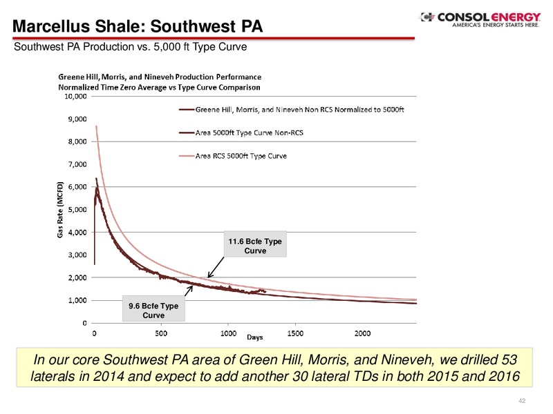 Q4 2014 Presentation – Consol Energy Inc. – slide 40